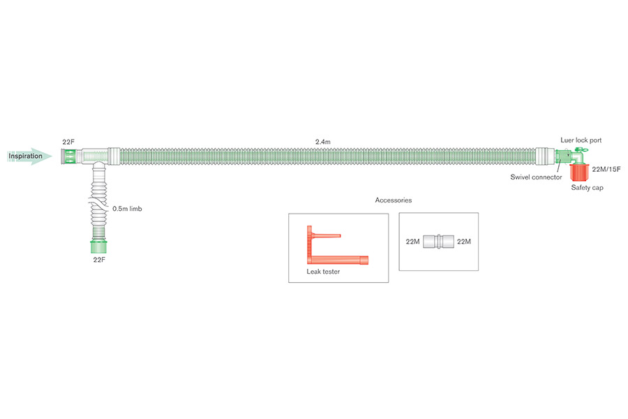 30mm UniFlow™ coaxiaal beademingssysteem, 2.4m