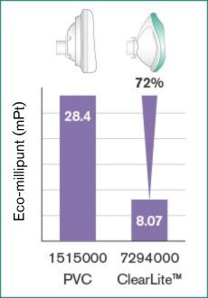 sustainable-development-graph-7294000-vs-1515000-2022-02-18-for-website