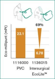sustainable-development-graph-1136015-vs-1116000-2023-01-09-for-website-NL