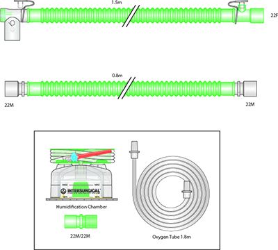 22 mm Flextube, enkelvoudige verwarmde slangeenheid met monitorlijn, automatisch navulbare kamer en slangelement. Lengte ≥ 1,6 m.