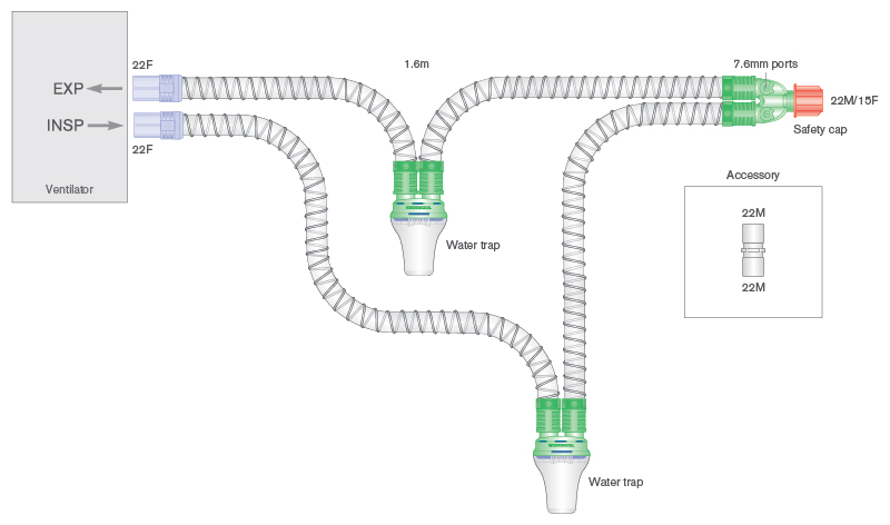 22mm Smoothbore beademingssysteem, 1.6m, met twee vochtvangers en Y-stuk met poorten