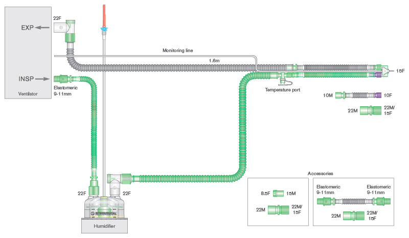 10mm Flextube™ dubbel verwarmd beademingssysteem, 1.6m met monitorlijn, bevochtigingkamer, flow resistor en 0.5m extra slang