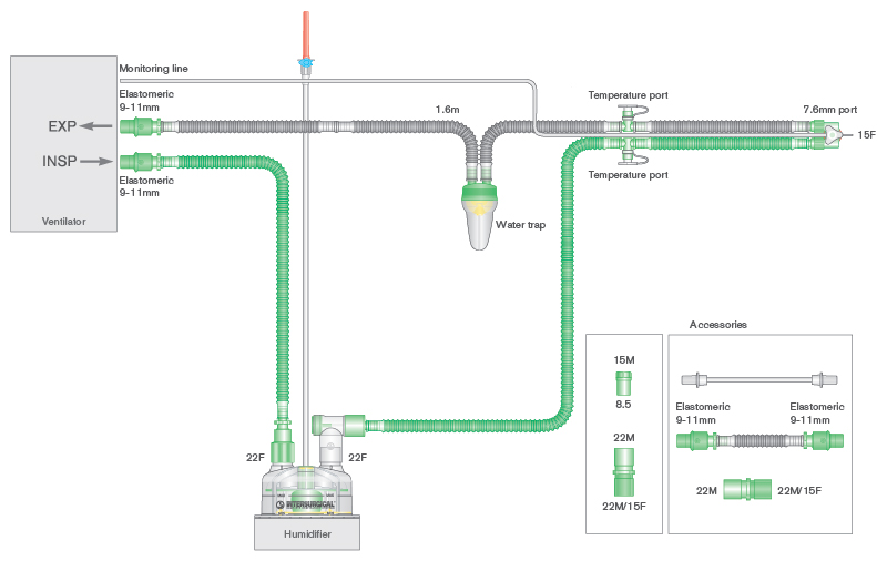 10mm Flextube™ enkel verwarmd beademingssysteem, ≥ 1.6m met monitorlijn, vochtvanger, bevochtigingkamer en 0.5m extra slang