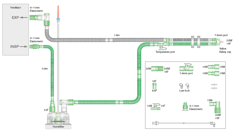 10mm Flextube™ dubbel verwarmd beademingssysteem, ≥ 1.6m met draaibaar Y-stuk, automatisch vullende bevochtigingkamer, stikstofmonoxide set en 0.5m extra slang