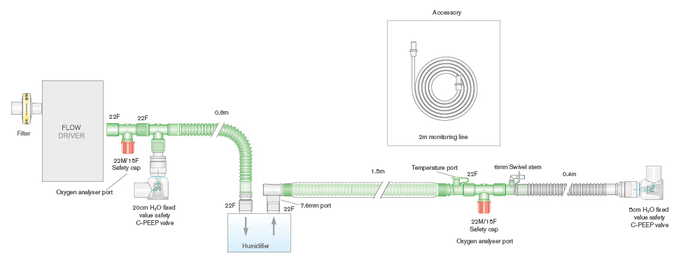 22mm Flextube™ CPAP T-stuk verwarmd beademingssysteem, ≥ 1.6m met 5cm en 20cm H2O C-PEEP kleppen met vaste waarde en 1644 filter