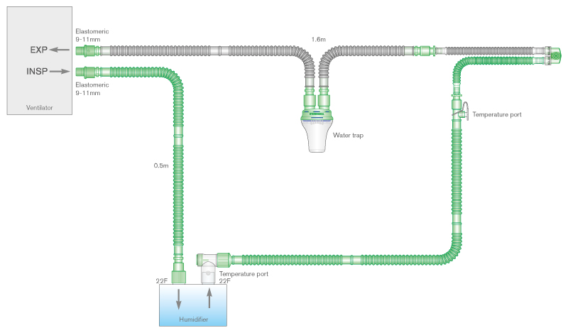 10mm Flextube™ enkel verwarmd beademingssysteem voor rechte flowsensor, 1.6m, met swivel Y-stuk, vochtvanger, bevochtigingkamer en 0.8m extra slang