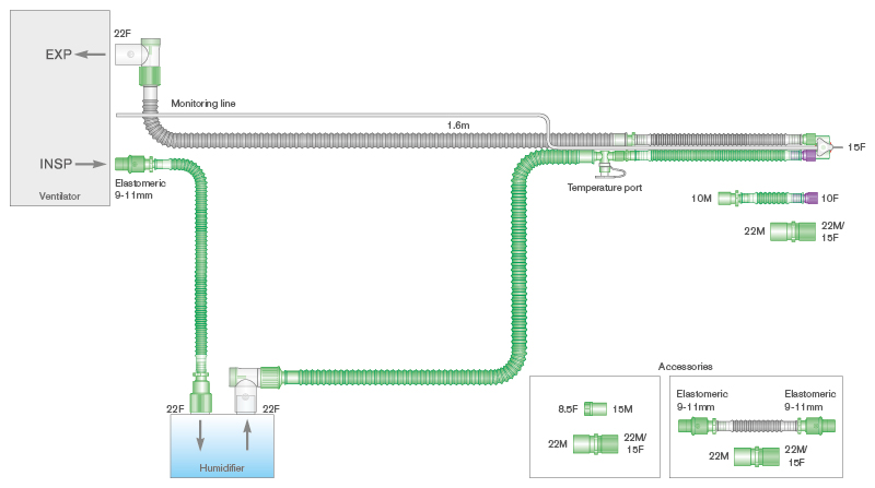 10mm Flextube™ dubbel verwarmd beademingssysteem, 1.6m, met draaibaar Y-stuk, monitorlijn, flow resister en 0.5m extra slang