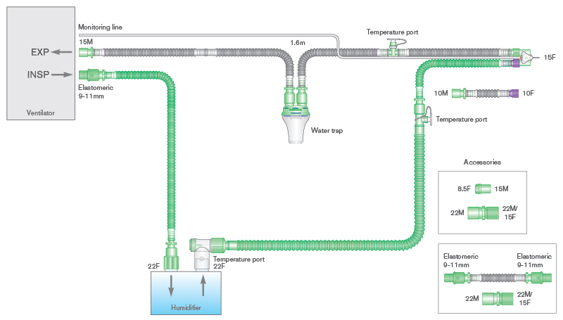 10mm Flextube™ enkel verwarmd beademingssysteem, 1.6m met swivel Y-stuk, monitorlijn, flow resistor en 0.5m extra slang