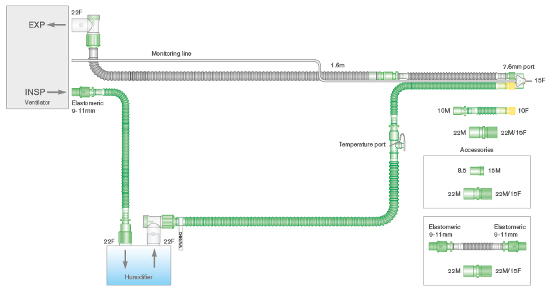 10mm Flextube™ dubbel verwarmd beademingssysteem, 1.6m, met flow resistor, draaibaar Y-stuk, monitorlijn en 0.5m extra slang 