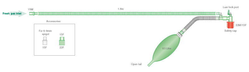 Mapleson-F beademingssysteem voor kinderen, 1.8m, T-stuk systeem, Jackson Rees modificatie en 0.5L ballon met open uiteinde