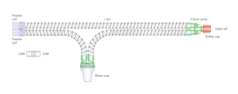 22mm Eco Smoothbore beademingssysteem, 1.6m met vochtvanger en Y-stuk met poorten