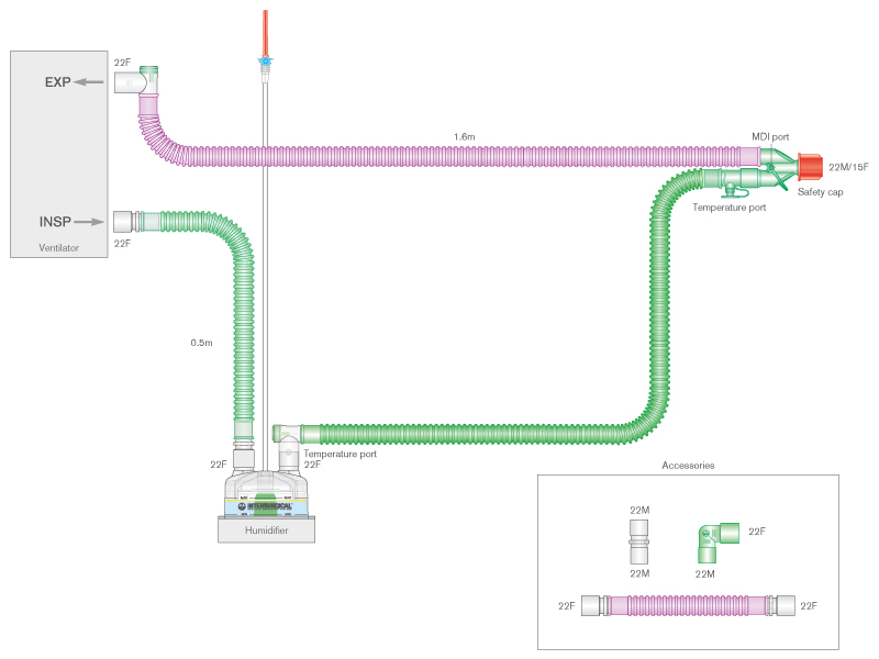 22mm Silver Knight™ anti-microbieel Flextube™ dubbel verwarmd beademingssysteem, ≥ 1.6m met automatisch vullende bevochtigingkamer en 0.5m extra slang